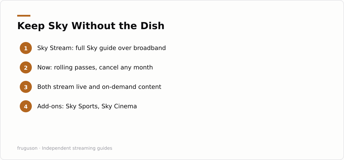 Keep Sky Without the Dish: Sky Stream: full Sky guide over broadband, Now: rolling passes, cancel any month, Both stream live and on-demand content, Add-ons: Sky Sports, Sky Cinema