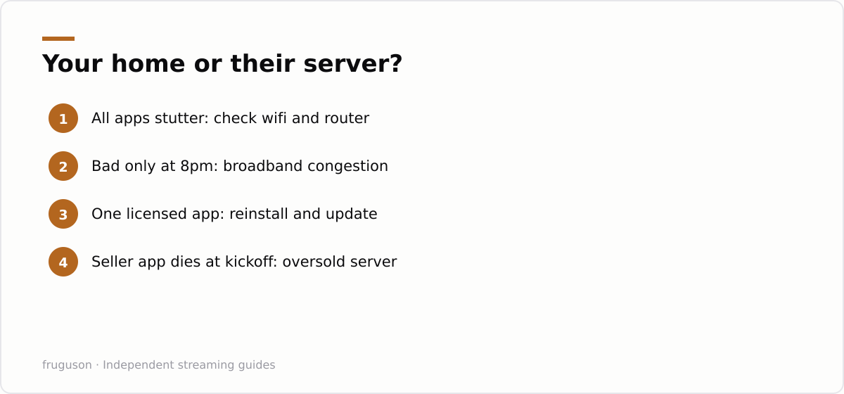 Your home or their server?: All apps stutter: check wifi and router, Bad only at 8pm: broadband congestion, One licensed app: reinstall and update, Seller app dies at kickoff: oversold server