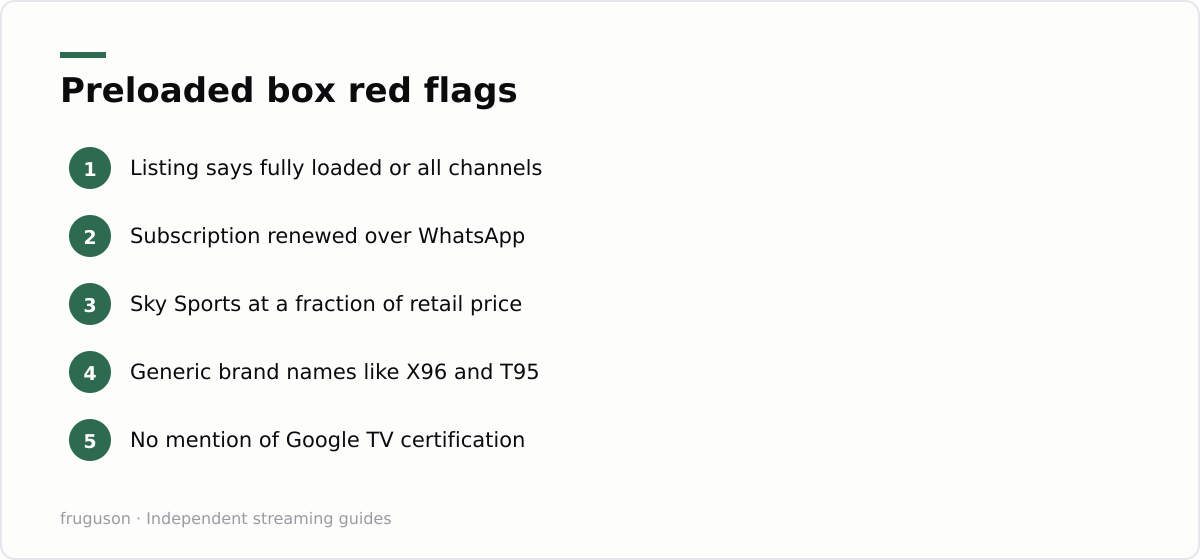 Preloaded box red flags: Listing says fully loaded or all channels, Subscription renewed over WhatsApp, Sky Sports at a fraction of retail price, Generic brand names like X96 and T95, No mention of Google TV certification