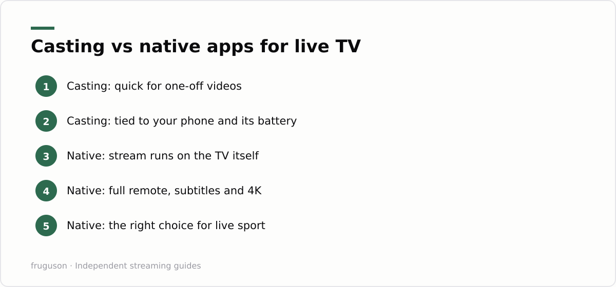 Casting vs native apps for live TV: Casting: quick for one-off videos, Casting: tied to your phone and its battery, Native: stream runs on the TV itself, Native: full remote, subtitles and 4K, Native: the right choice for live sport
