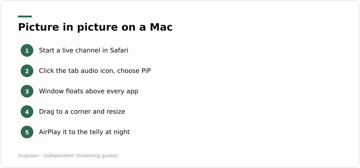 Picture in picture on a Mac: Start a live channel in Safari, Click the tab audio icon, choose PiP, Window floats above every app, Drag to a corner and resize, AirPlay it to the telly at night