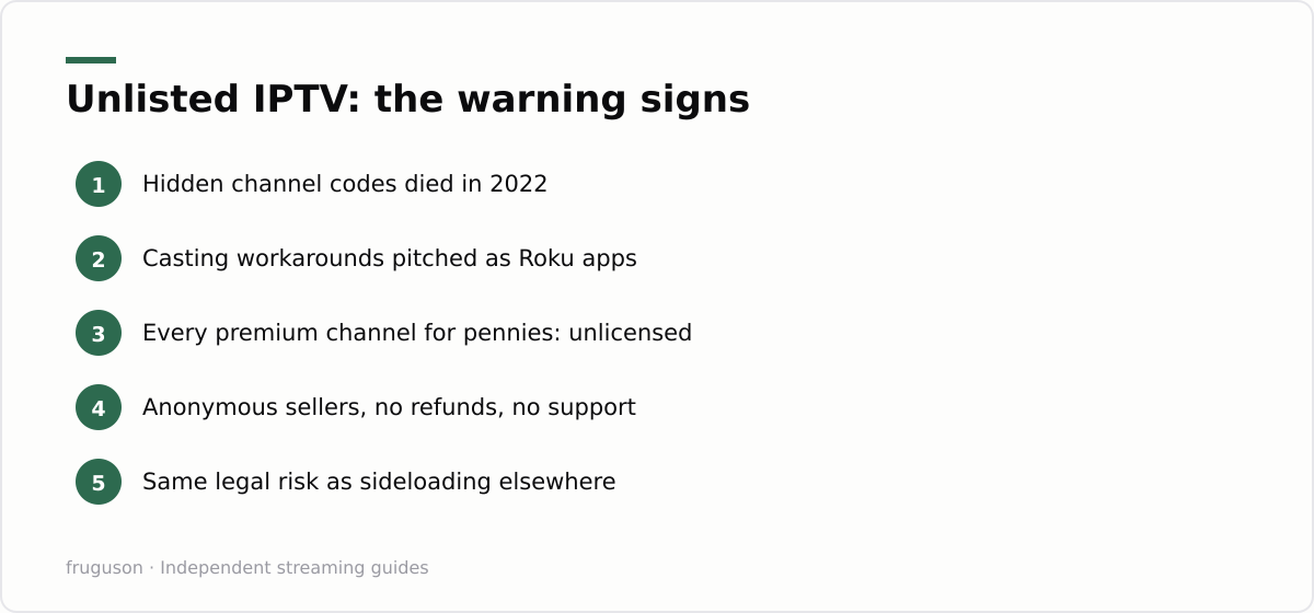 Unlisted IPTV: the warning signs: Hidden channel codes died in 2022, Casting workarounds pitched as Roku apps, Every premium channel for pennies: unlicensed, Anonymous sellers, no refunds, no support, Same legal risk as sideloading elsewhere