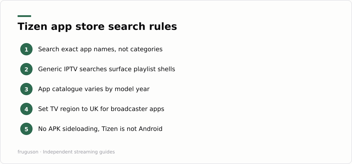 Tizen app store search rules: Search exact app names, not categories, Generic IPTV searches surface playlist shells, App catalogue varies by model year, Set TV region to UK for broadcaster apps, No APK sideloading, Tizen is not Android