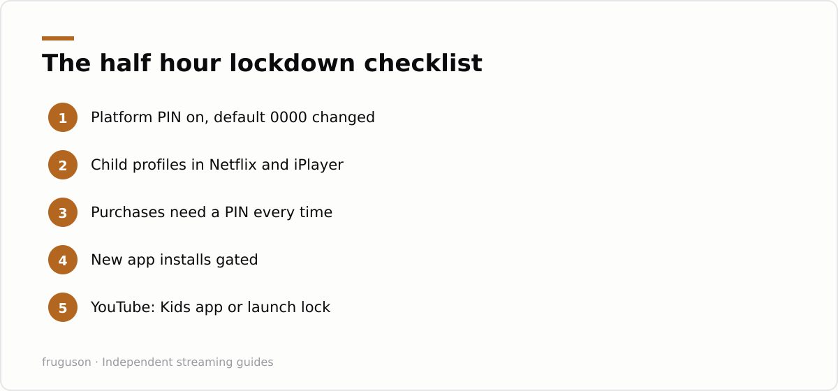 The half hour lockdown checklist: Platform PIN on, default 0000 changed, Child profiles in Netflix and iPlayer, Purchases need a PIN every time, New app installs gated, YouTube: Kids app or launch lock