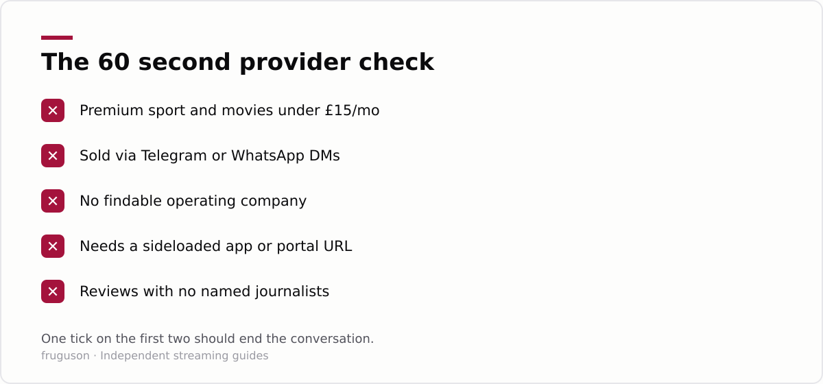 Checklist graphic of five IPTV provider red flags: cheap premium bundles, Telegram sales, no company details, sideloaded apps, anonymous reviews