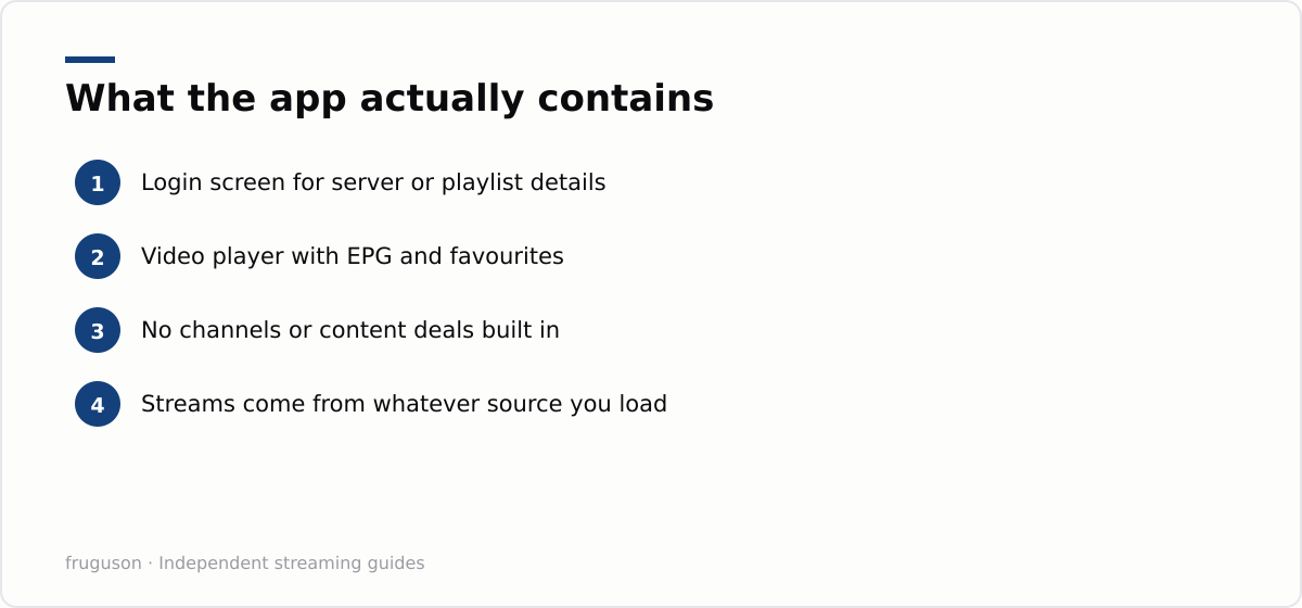 What the app actually contains: Login screen for server or playlist details, Video player with EPG and favourites, No channels or content deals built in, Streams come from whatever source you load